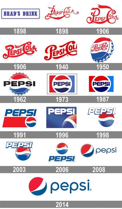 Pepsi mascots